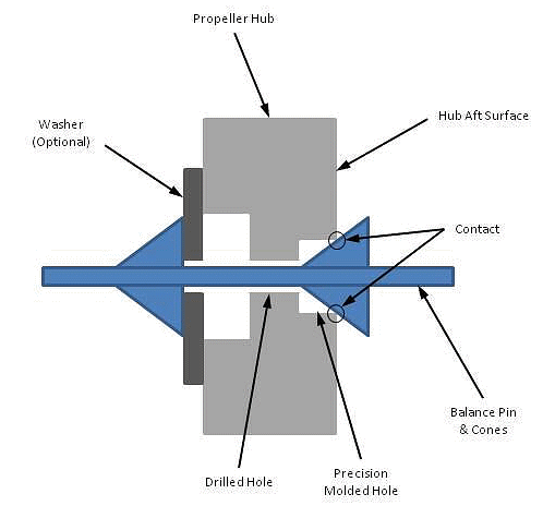 Balancing Propellers image