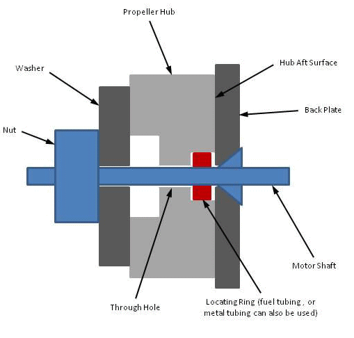 Centering Propellers on Motor Shaft image